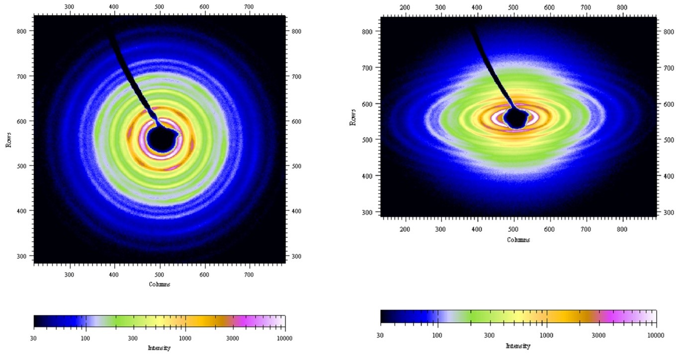 USASX (Ultra-Small Angle X-Ray Scattering) Aufnahmen der Kolloidkristallfolien um Urprungszustand und während der Deformation.