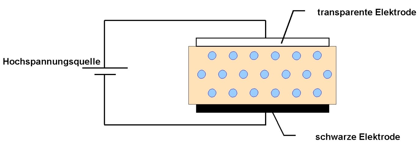 Aufbau zur Schaltung des Farbwechsels mittels Elektrostriktion.